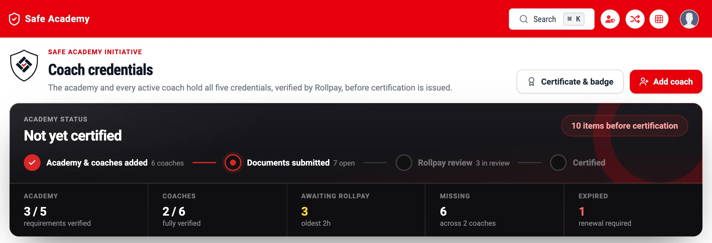 The academy status card in the Safe Academy platform: a progress bar from academy and coaches added, through documents submitted and review, to certified, with counts of requirements verified, coaches complete, items awaiting review, missing, and expired.